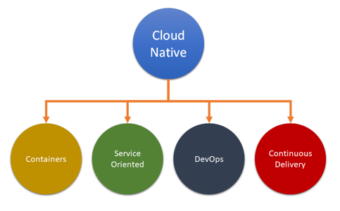 Aspirational .NET: What Is .NET Aspire?