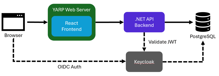How to Deploy a .NET + React Full Stack App to Azure with Aspire 13