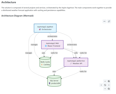 How to Generate Architecture Diagrams and Documentation from .NET Aspire Host Definitions Using GitHub Copilot