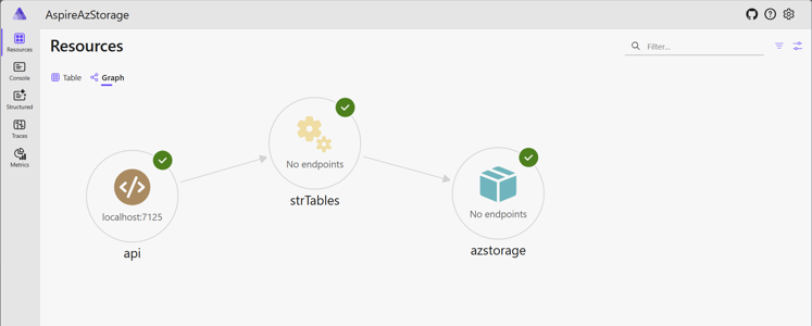 How to use Azure Table Storage with .NET Aspire and a Minimal API