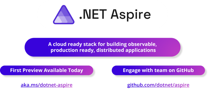 Introducing .NET Aspire: Simplifying Cloud-Native Development with .NET 8