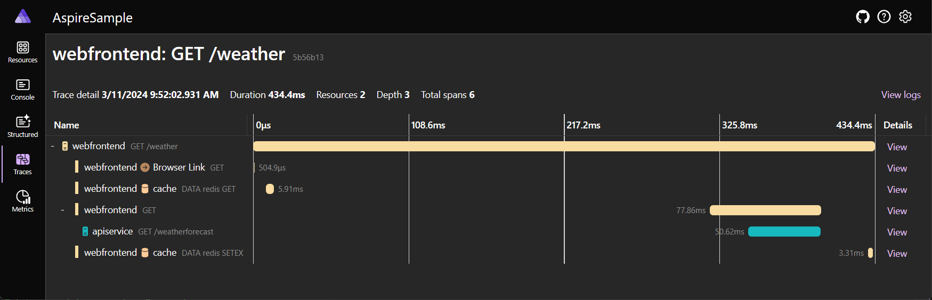 See live data on Azure Container Apps with the Aspire dashboard