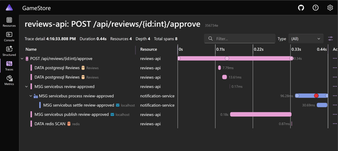 The Missing One-Liner for Azure Service Bus Tracing with .NET Aspire